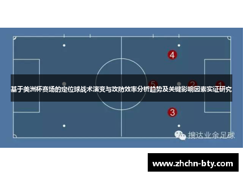基于美洲杯赛场的定位球战术演变与攻防效率分析趋势及关键影响因素实证研究 基于美洲杯赛场的定位球战术演变与攻防效率分析趋势及关键影响因素实证研究