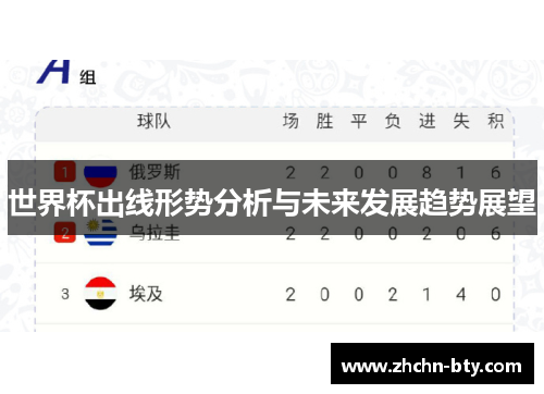 世界杯出线形势分析与未来发展趋势展望