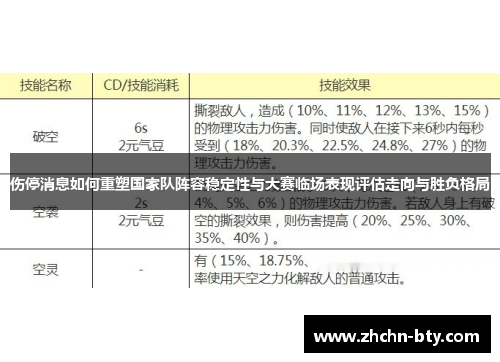 伤停消息如何重塑国家队阵容稳定性与大赛临场表现评估走向与胜负格局 伤停消息如何重塑国家队阵容稳定性与大赛临场表现评估走向与胜负格局