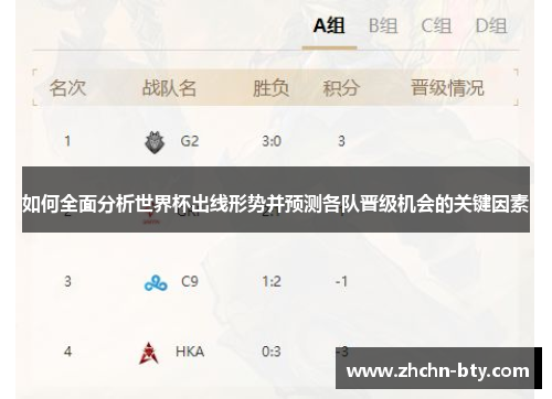 如何全面分析世界杯出线形势并预测各队晋级机会的关键因素