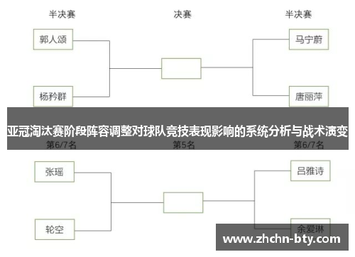 亚冠淘汰赛阶段阵容调整对球队竞技表现影响的系统分析与战术演变