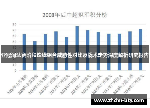 亚冠淘汰赛阶段锋线组合威胁性对比及战术走势深度解析研究报告