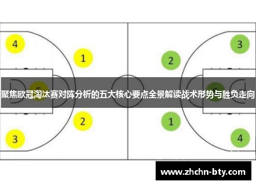 聚焦欧冠淘汰赛对阵分析的五大核心要点全景解读战术形势与胜负走向